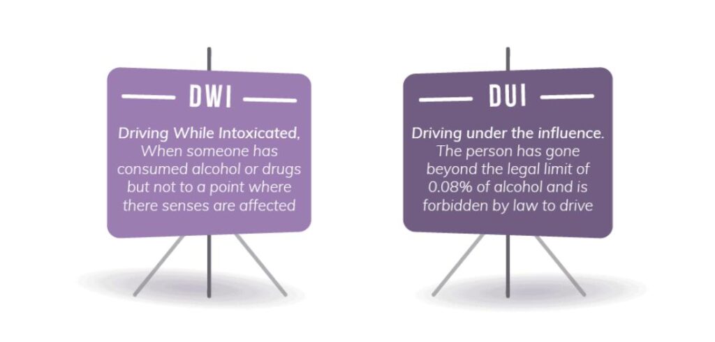 DUI or DWI Impact on Your Legal Status